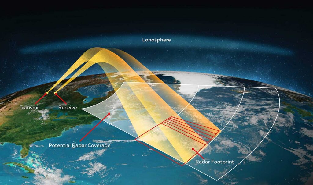 Australia, Canada formalize Arctic over-the-horizon radar deal